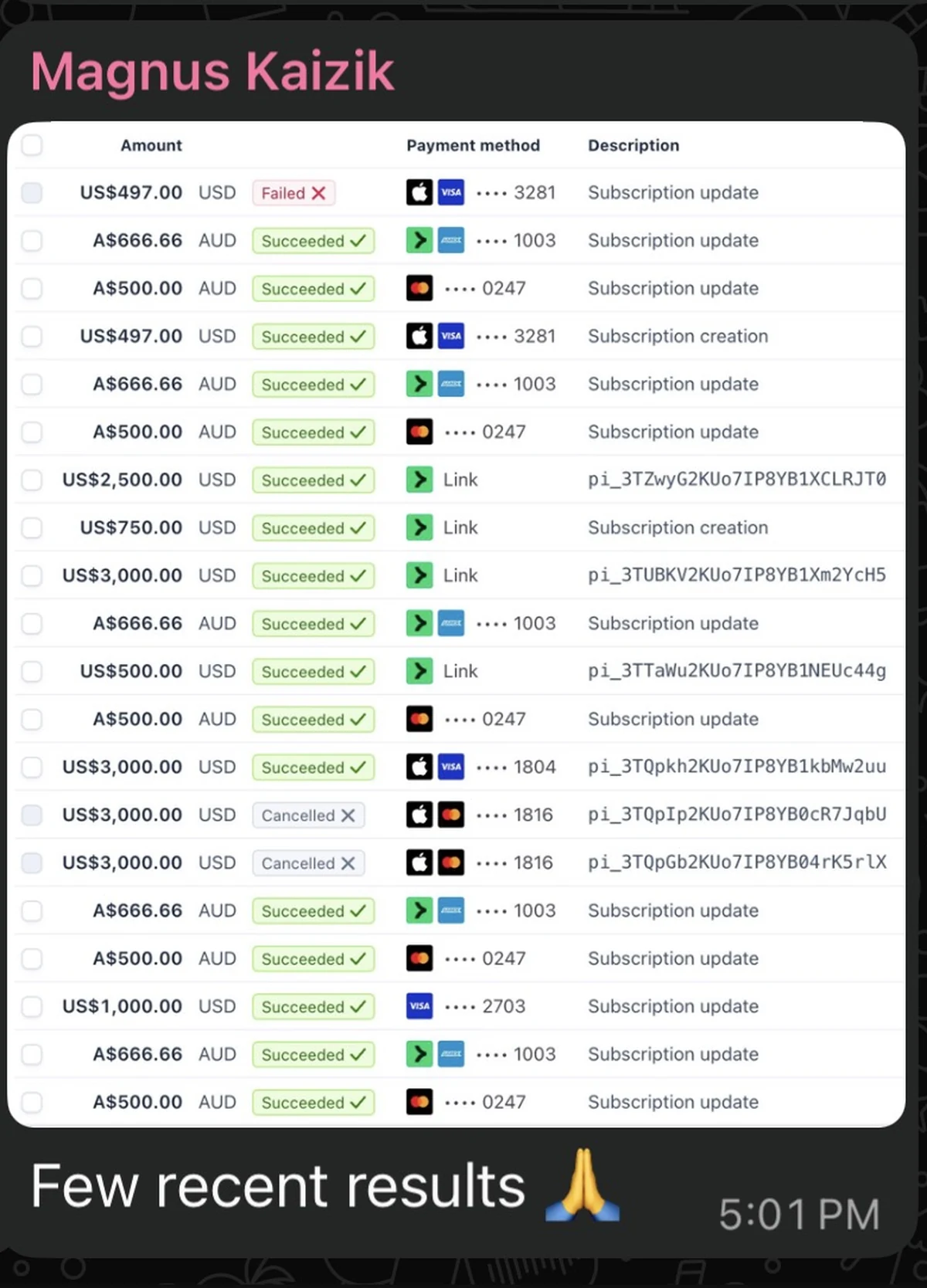 Magnus Kaizik shares his payments list under the caption few recent results: successful payments including three thousand, two thousand five hundred, one thousand, seven hundred and fifty and four hundred and ninety-seven US dollars, alongside recurring subscription payments of six hundred and sixty-six and five hundred Australian dollars.